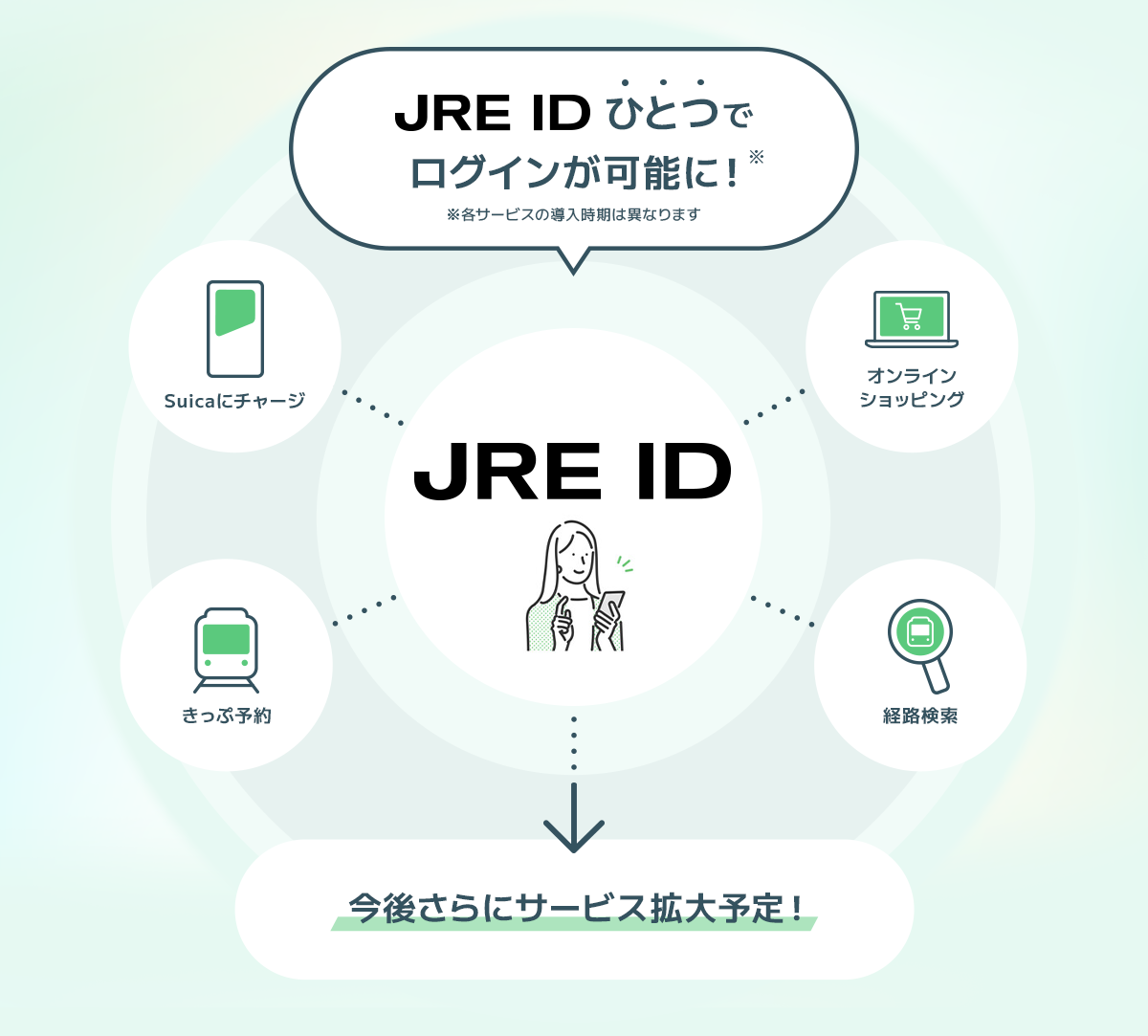 jre えきねっと 連携