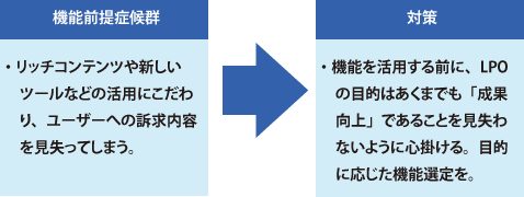 「機能前提症候群」とその対策