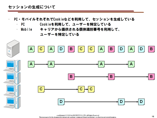 例えば「セッションがどのように繋がるか」という資料は必要か?
