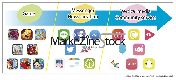 人気アプリの変遷 Feature Markezine Stock Markezine マーケジン