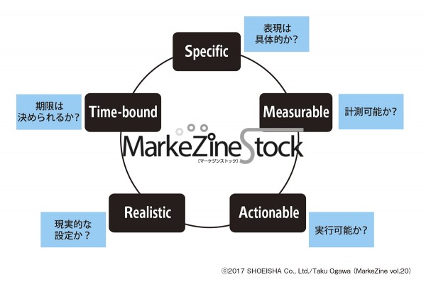 Kpi 設計のフレームワーク Smart Webマーケティング基礎講座 Markezine Stock Markezine マーケジン