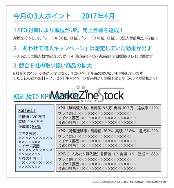 サマリーシートの例 Webマーケティング基礎講座 Markezine Stock Markezine マーケジン