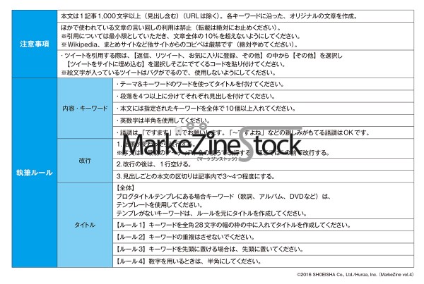 記事作成時のチェックリスト 愛されオウンドメディアの育て方 Markezine Stock Markezine マーケジン