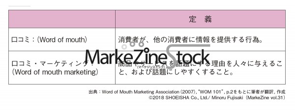 Womマーケティングとは Womマーケティング協議会