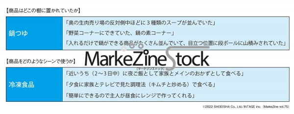 購入直後に得られたアンケート回答事例2 一部表現や実名部分を加工 生活者データバンク Markezine Stock Markezine マーケジン